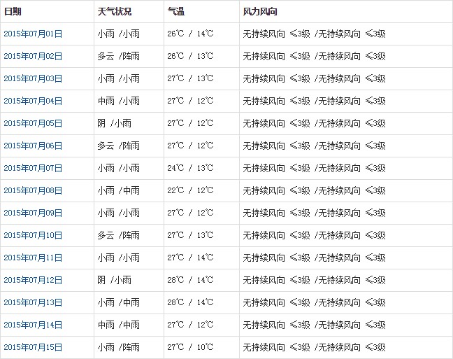 山南7月天氣預報