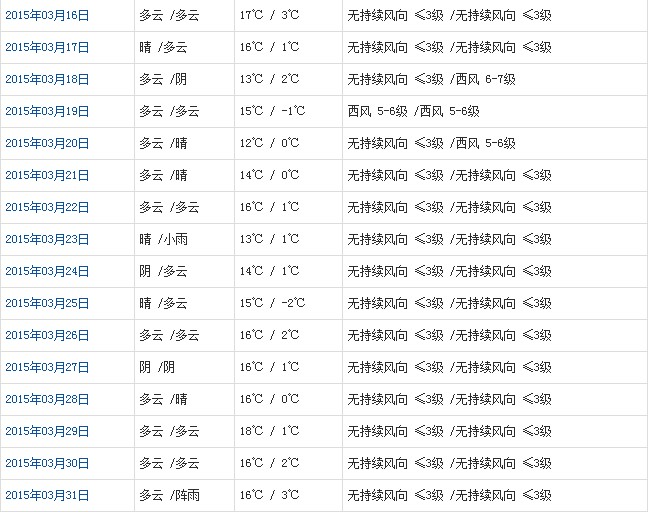 拉薩3月天氣預(yù)報