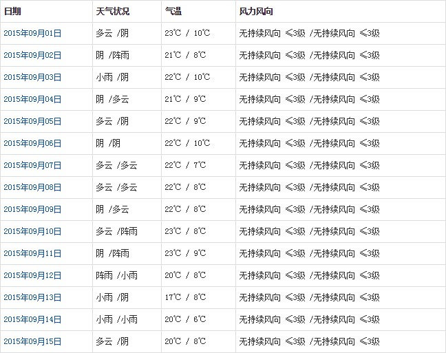 日喀則9月天氣預(yù)報(bào)