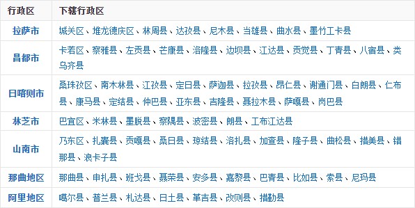 行政劃分